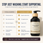 Vassia Labs scalp support shampoo for thinning, fine and fragile hair compared with typical shampoo, featuring a fragrance-free and silicone-free formula.